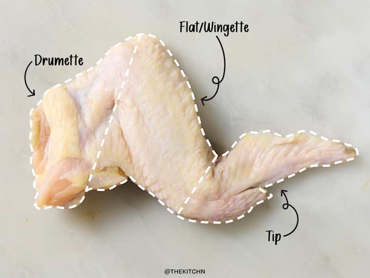 infographic showing the three parts of a chicken wing