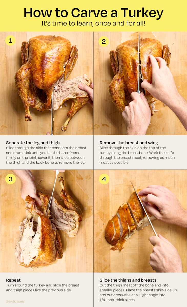 graphic with photos showing the four steps to carving a turkey